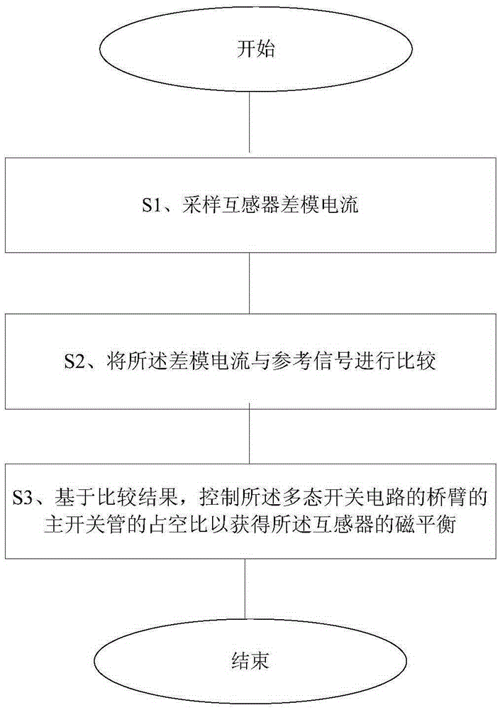 Mutual inductor magnetic balance method and device of multi-state switch circuit