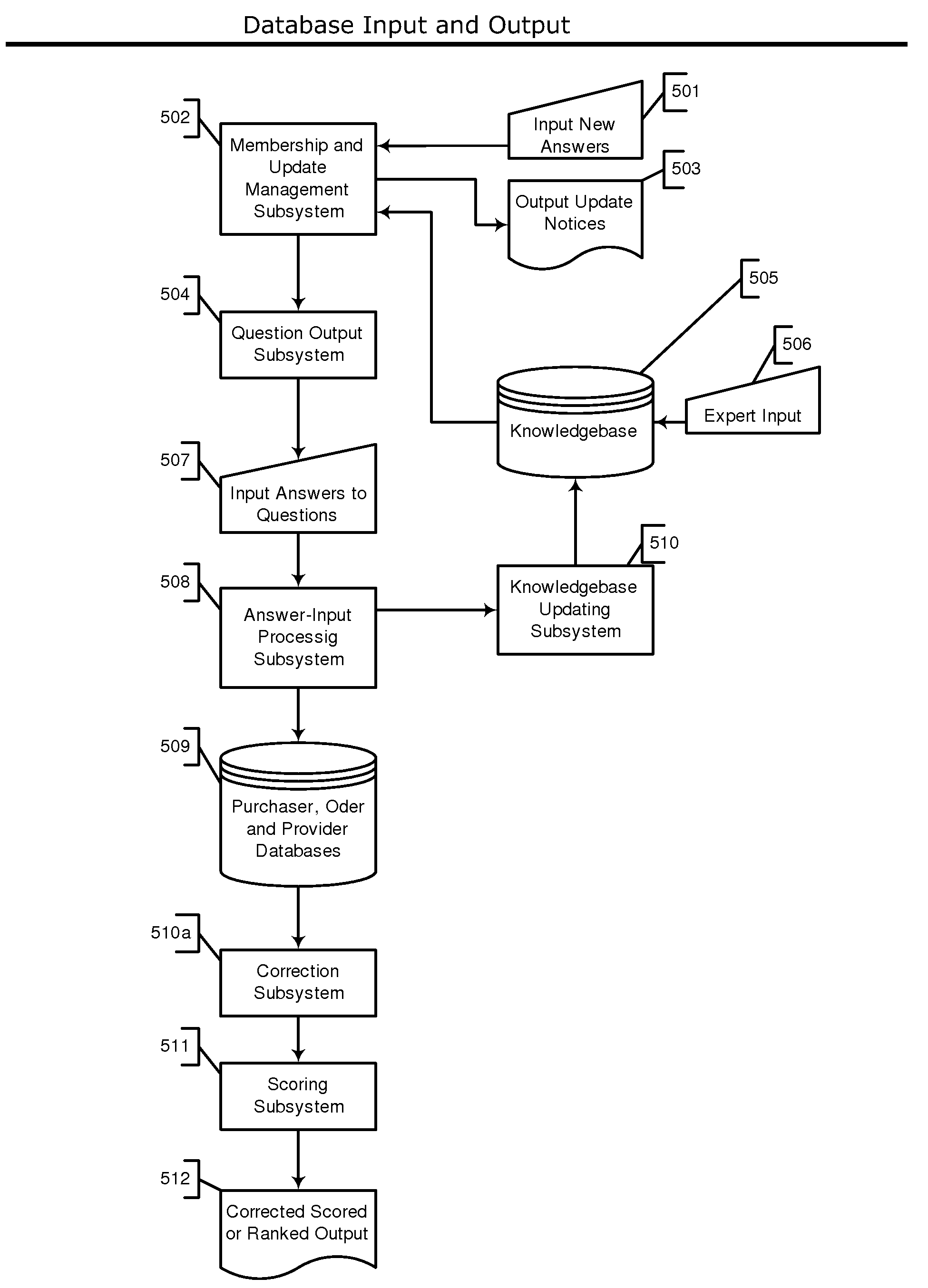 Automated system and method for managing a process for the shopping and selection of human entities