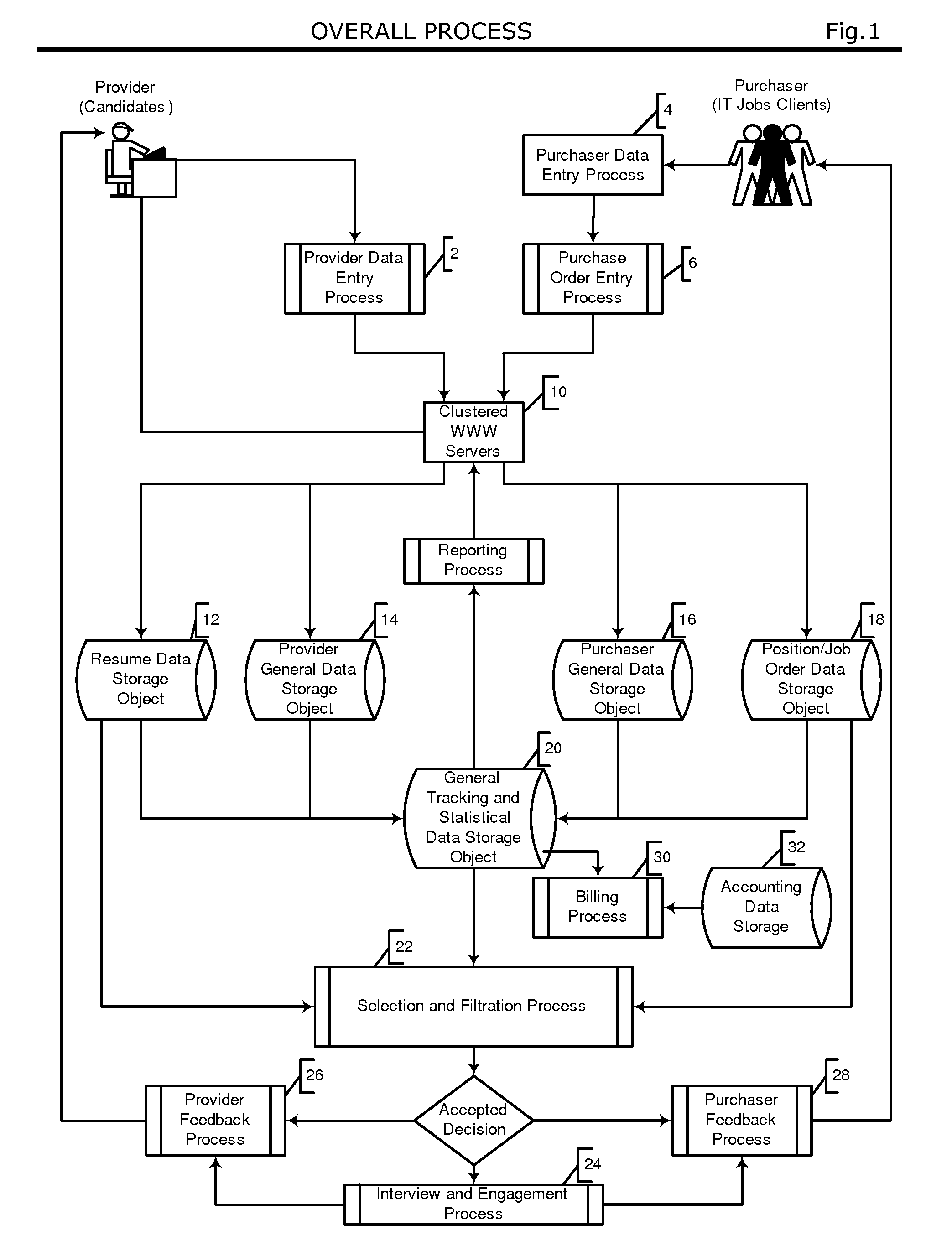 Automated system and method for managing a process for the shopping and selection of human entities