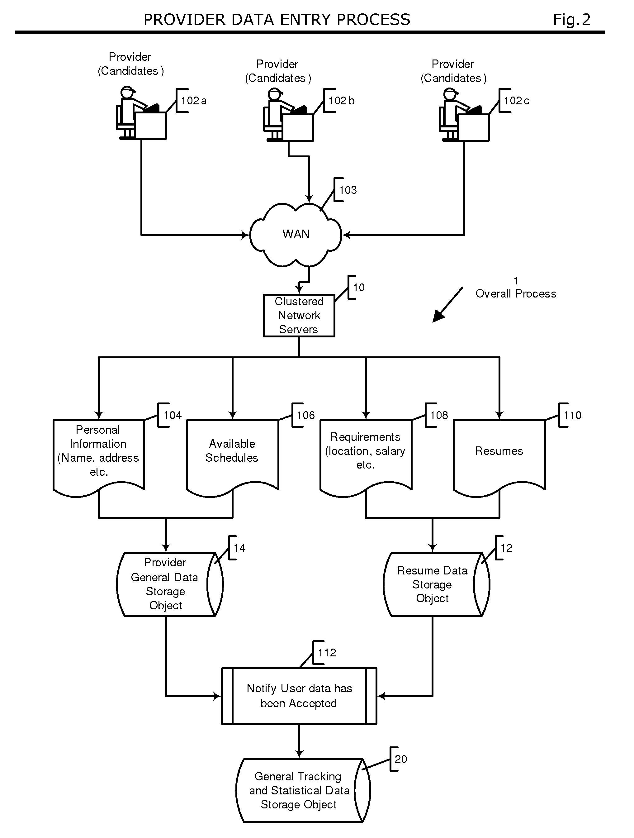 Automated system and method for managing a process for the shopping and selection of human entities