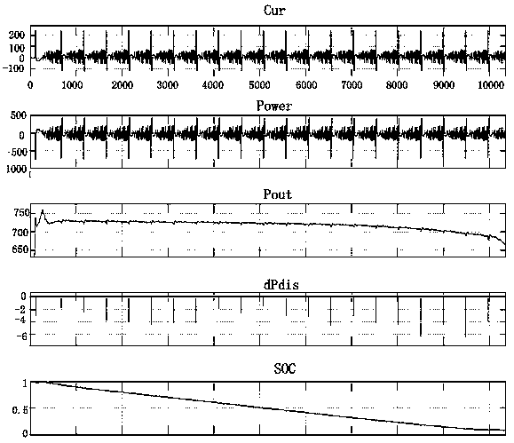 A Model Reversing Dynamic Algorithm for Ultimate Power of Traction Battery Pack