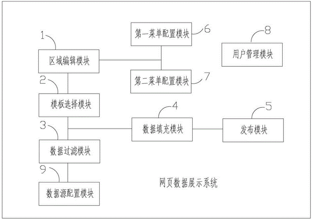 Webpage data display system