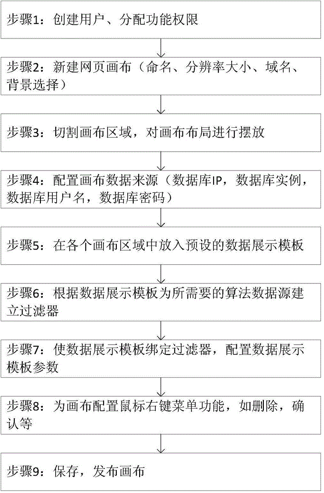 Webpage data display system