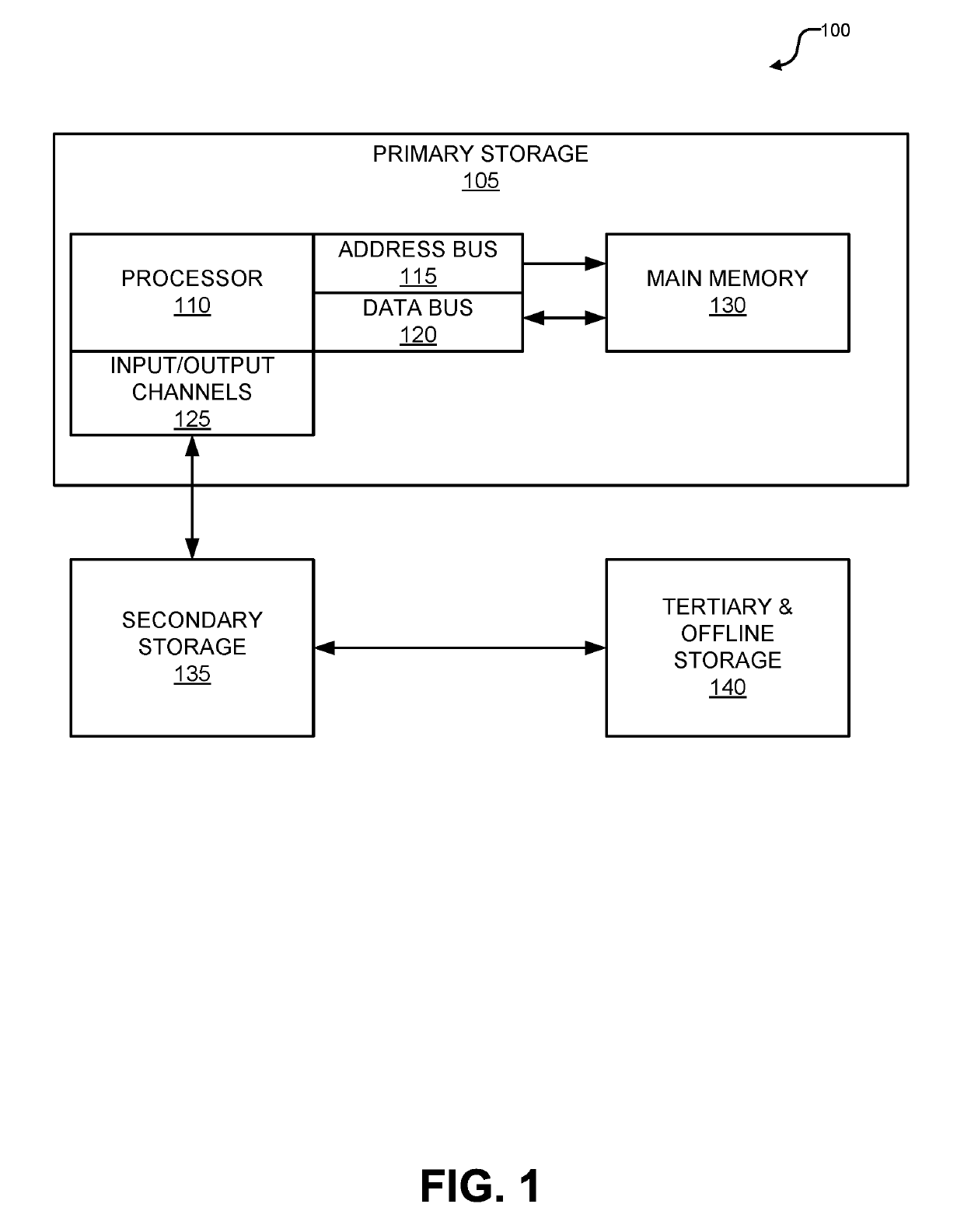 Distributed virtual block storage network