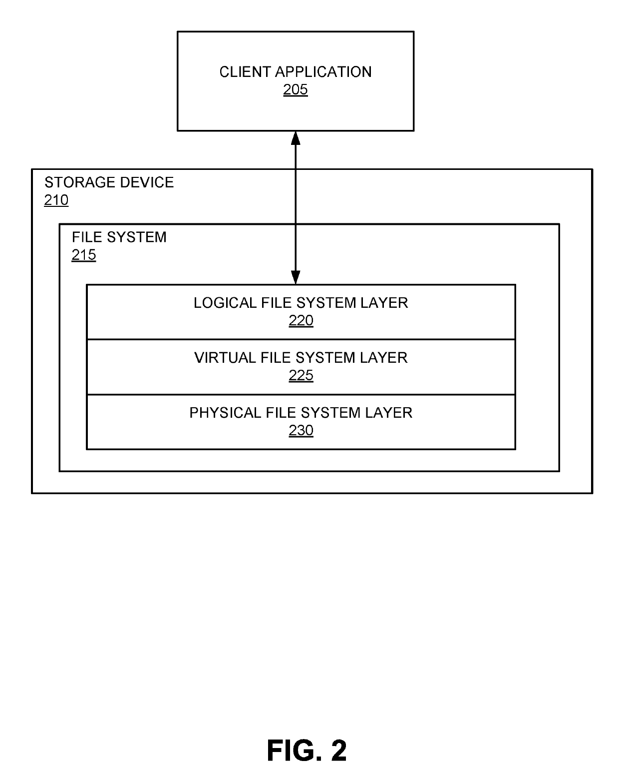 Distributed virtual block storage network