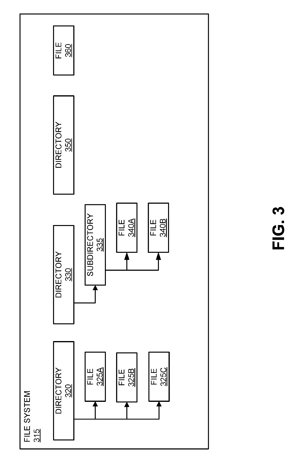 Distributed virtual block storage network