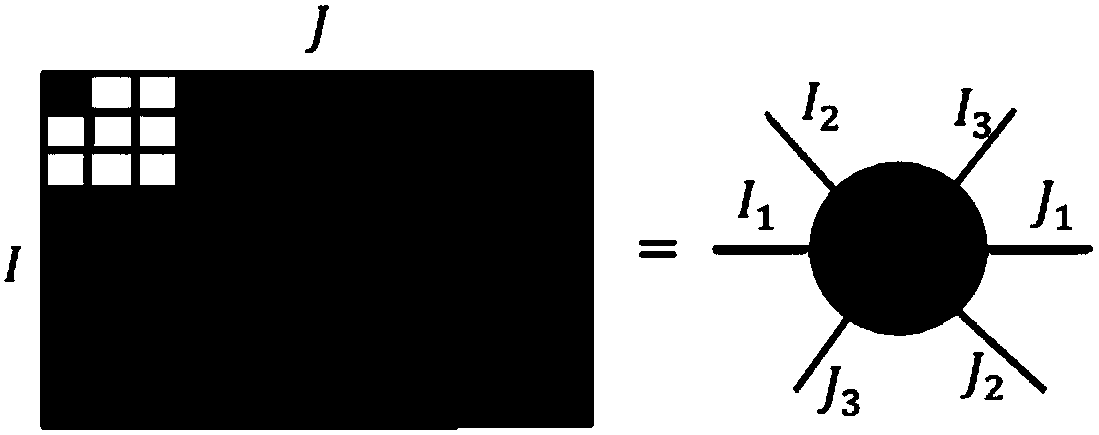 Deep neural network compression method based on block item tensor decomposition