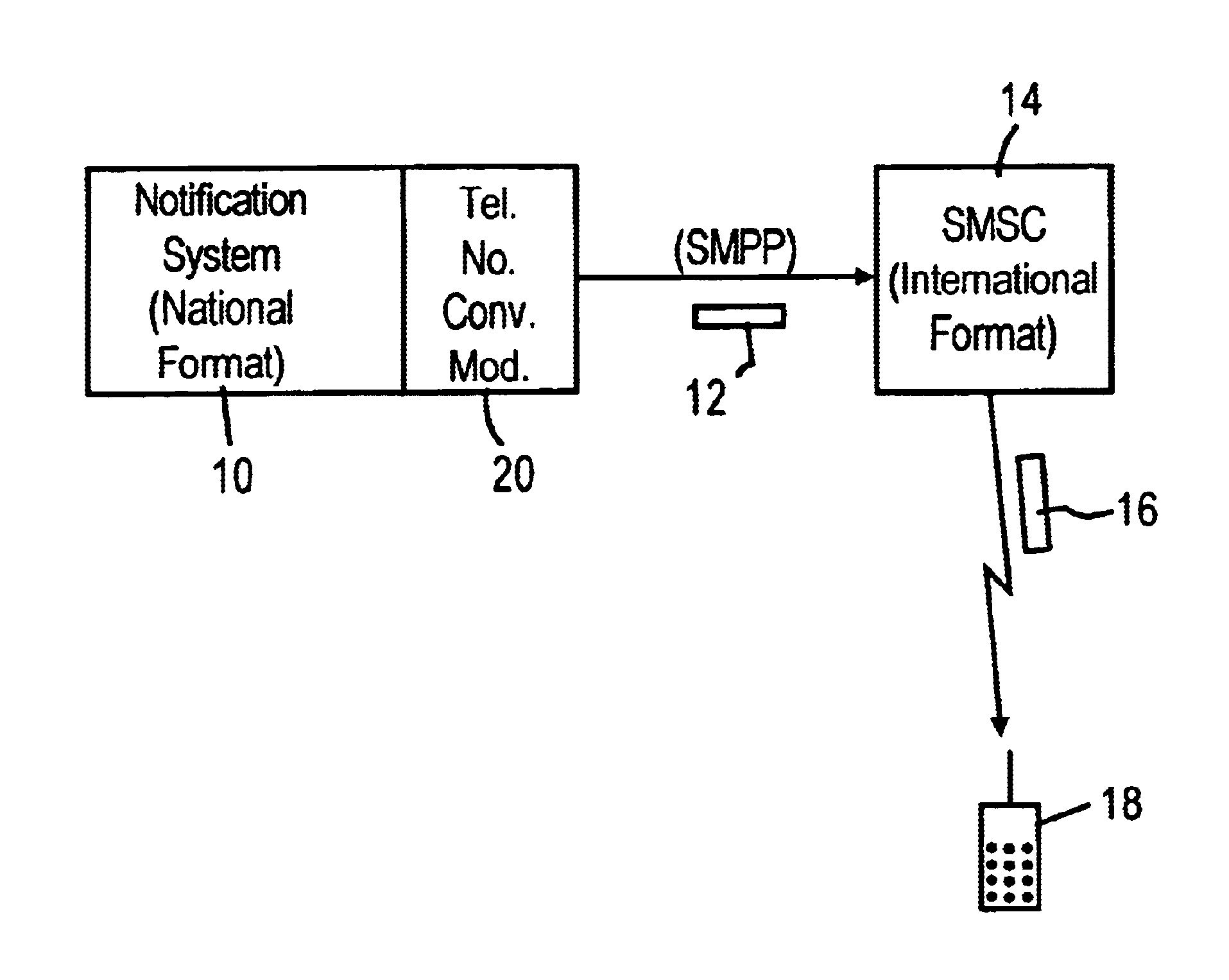 Arrangement for converting telephone number formats for notification systems