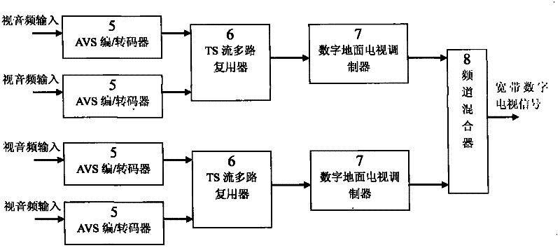 Ground digital television system with wired transmission and wireless coverage