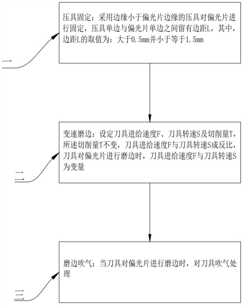 Polarizer protective film or release film edging separation method