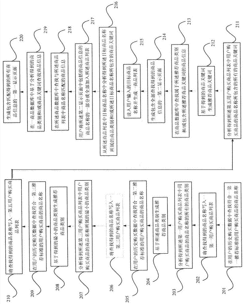 Commodity purchasing system and method