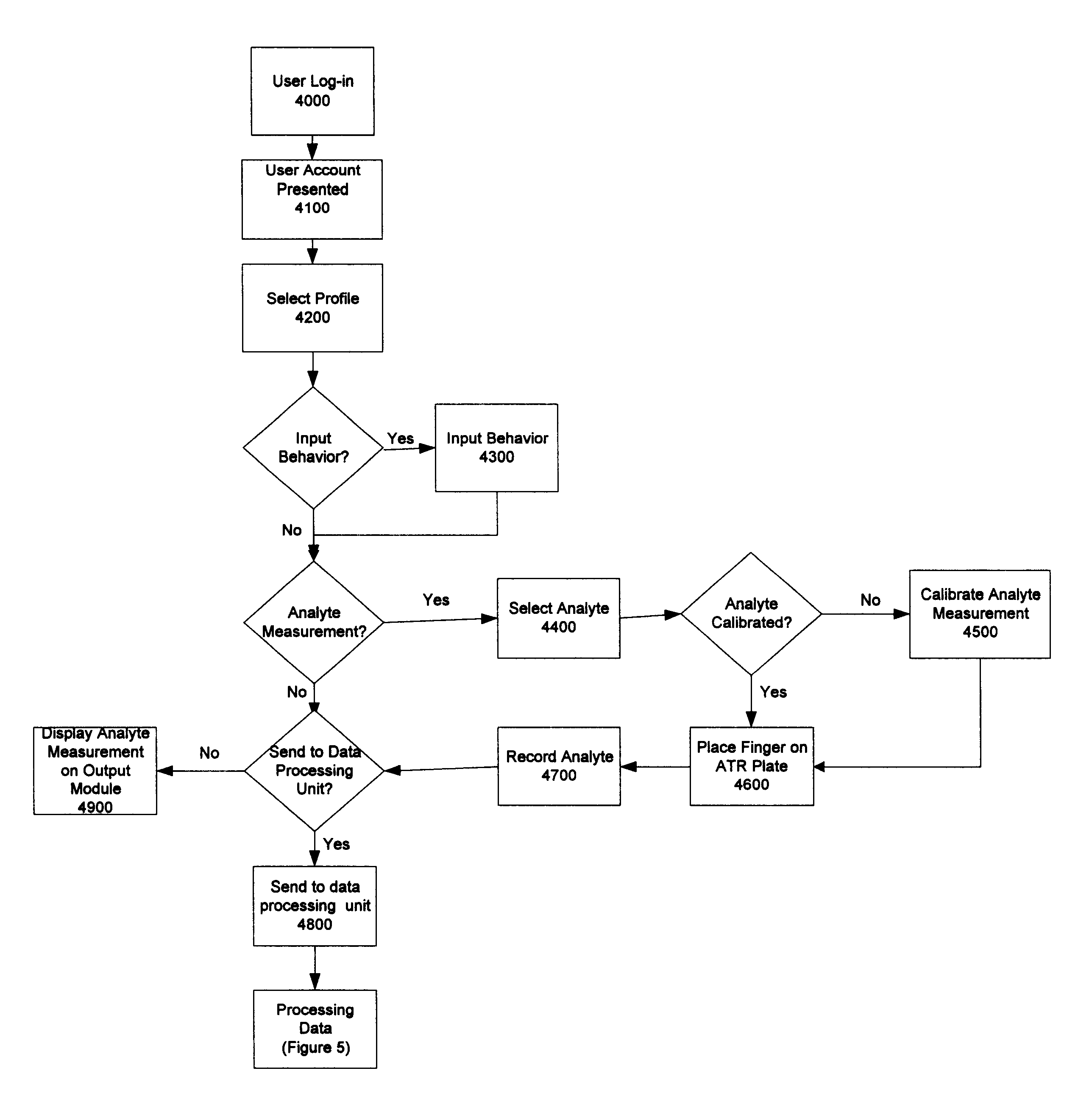 Method and system of monitoring a patient