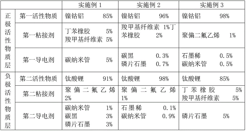 Lithium ion power battery and preparation method thereof