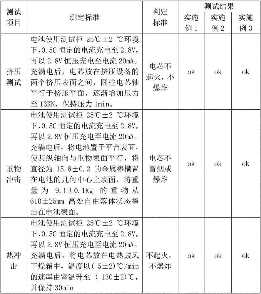 Lithium ion power battery and preparation method thereof