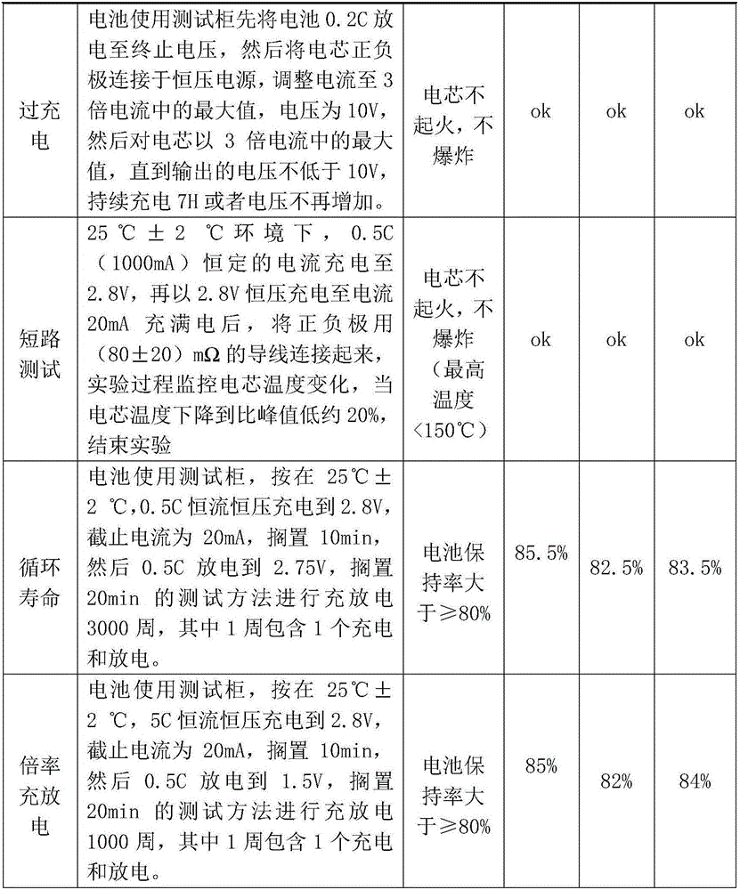 Lithium ion power battery and preparation method thereof