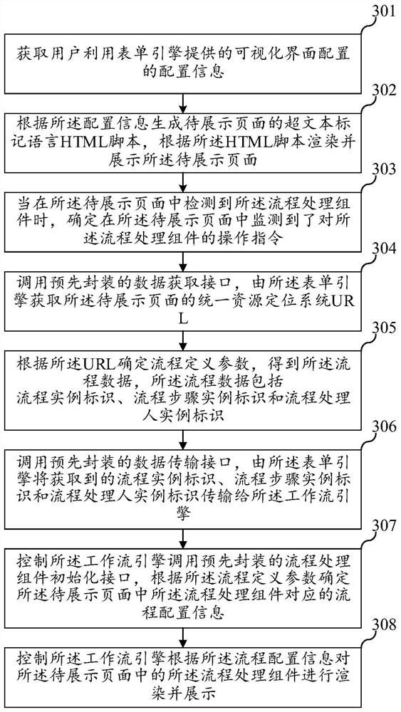 Form and workflow interaction method, development platform, equipment and storage medium