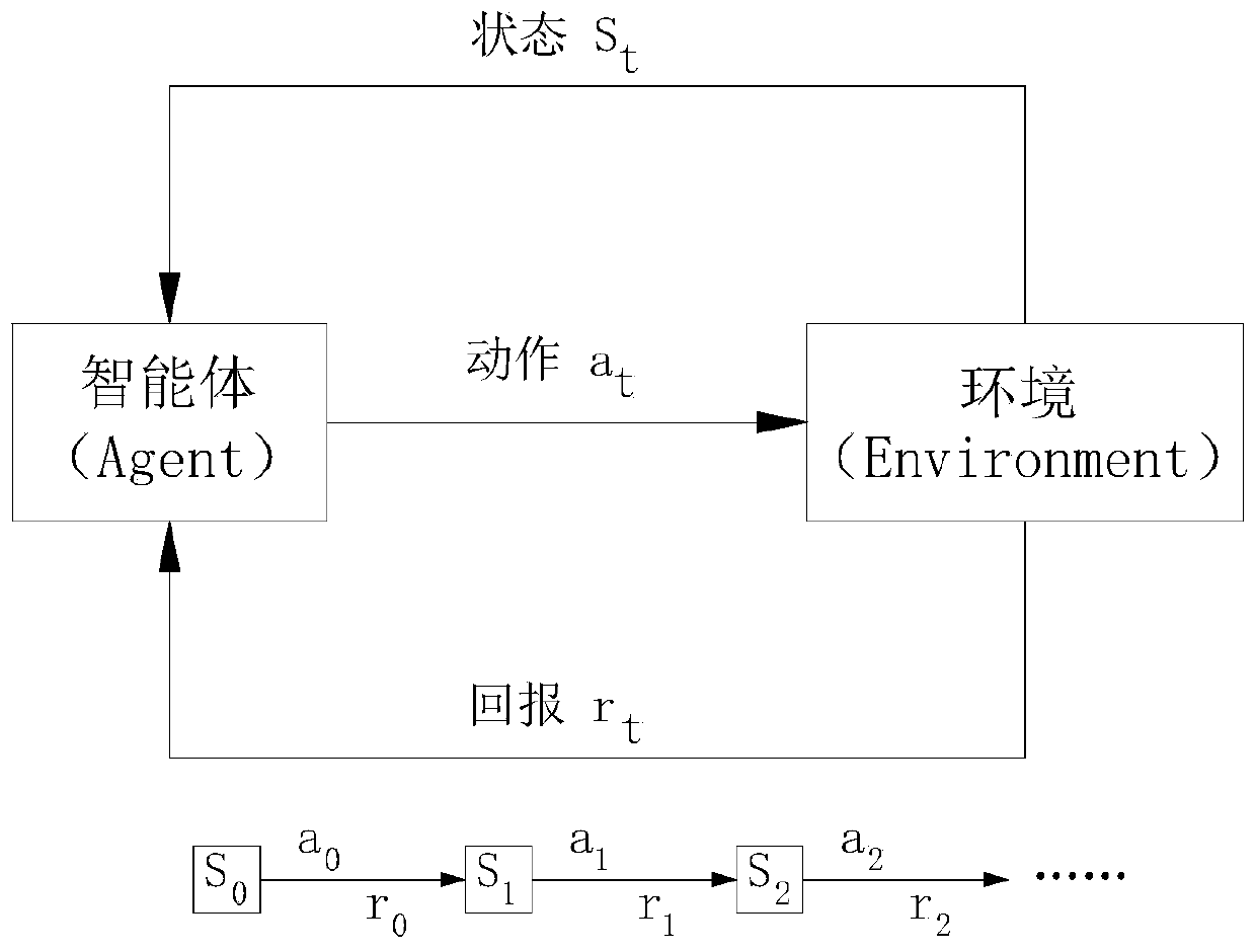 Automatic driving decision-making method and automatic driving device of vehicle