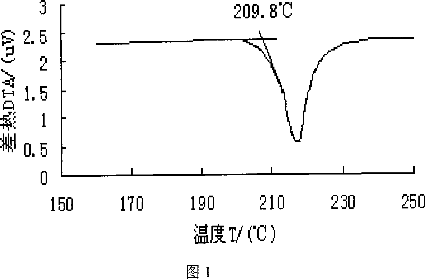 Sn-Zn series leadless solder alloy and its preparation method