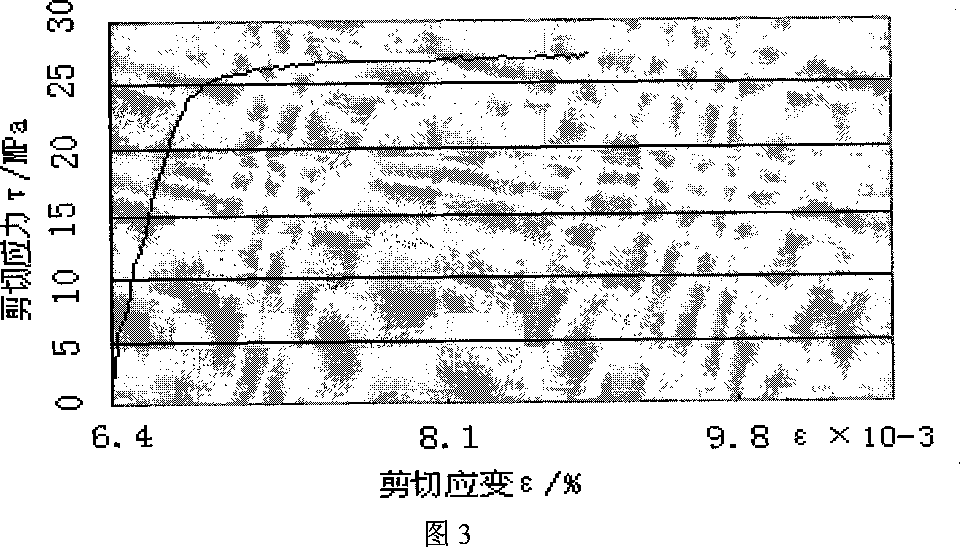 Sn-Zn series leadless solder alloy and its preparation method