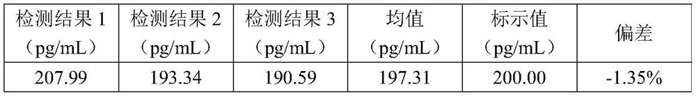 Kit and application thereof in detection of vascular endothelial growth factor