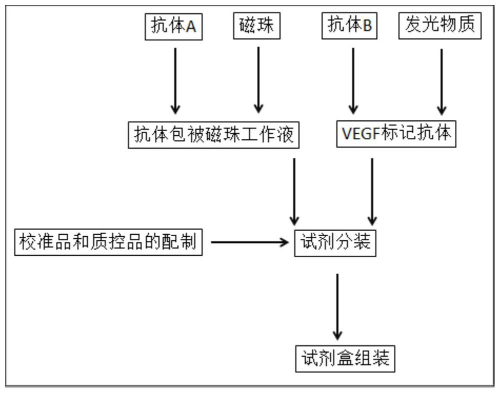 Kit and application thereof in detection of vascular endothelial growth factor