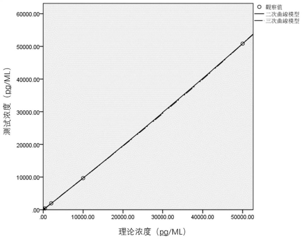 Kit and application thereof in detection of vascular endothelial growth factor