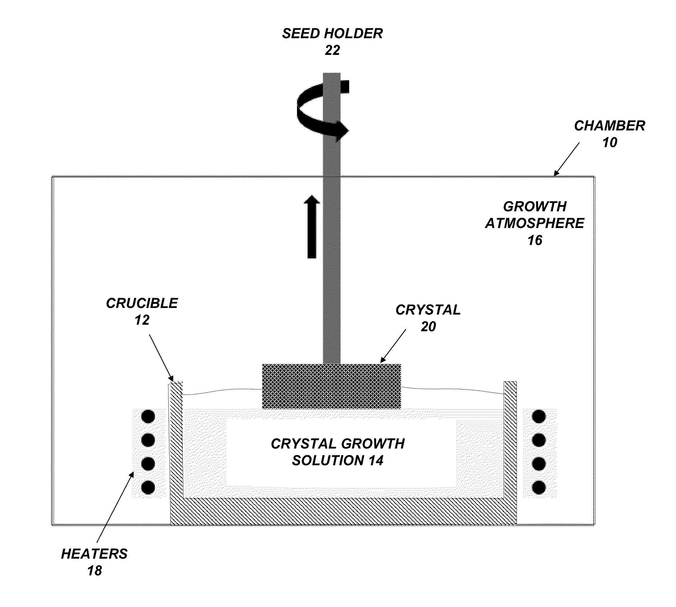 Electromagnetic mixing for nitride crystal growth