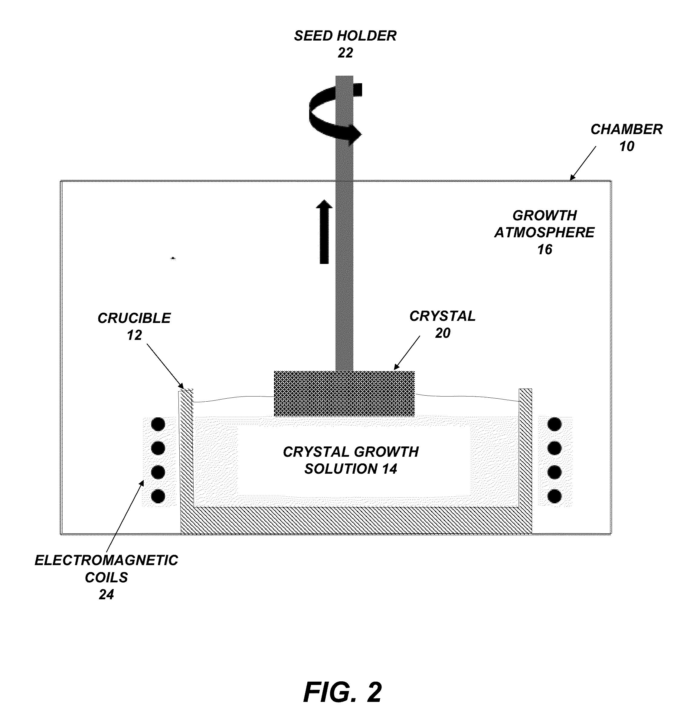 Electromagnetic mixing for nitride crystal growth