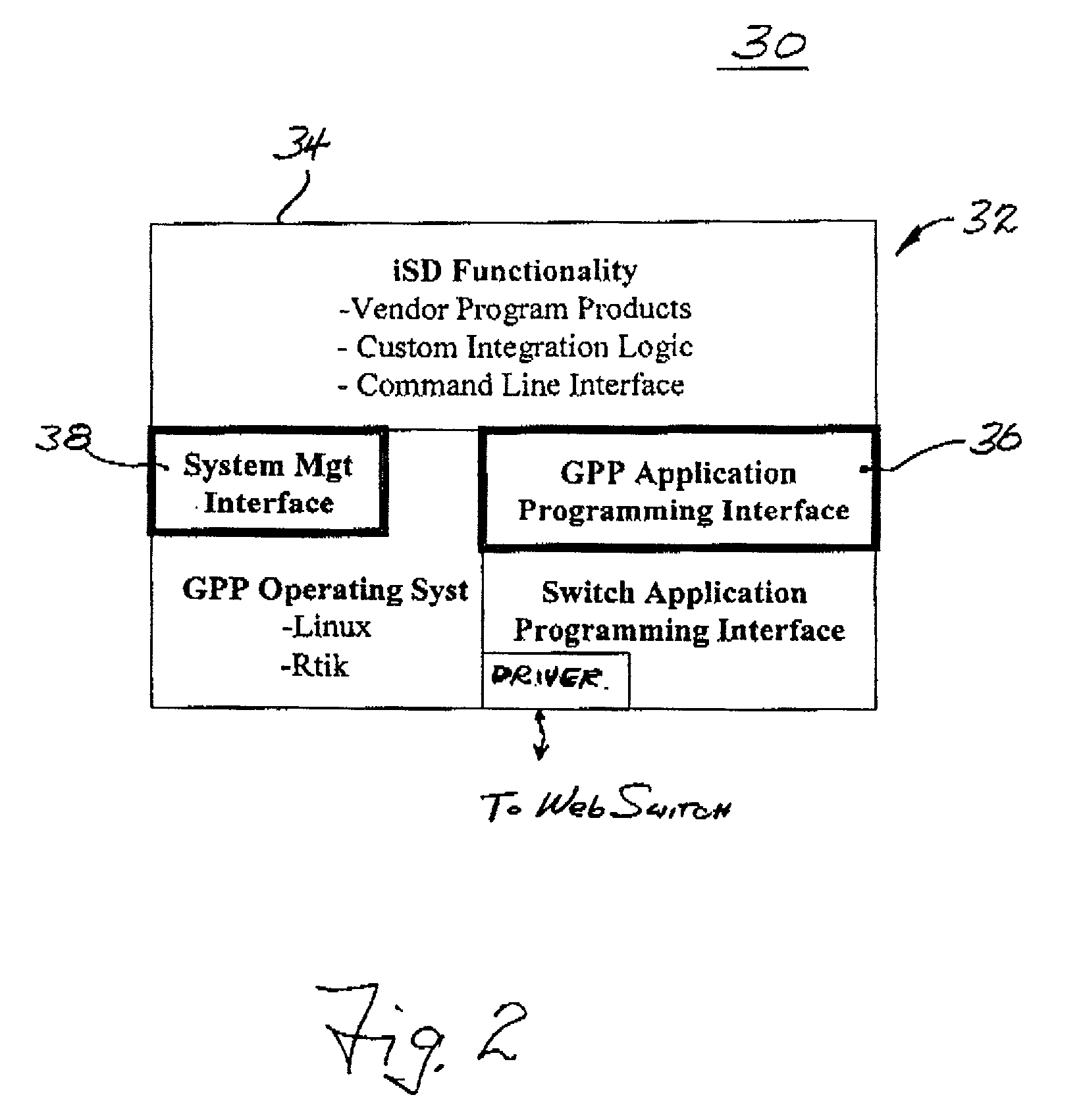 Interactive control of network devices