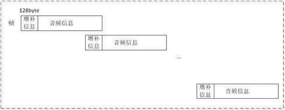 Method for enhancing clarity of speech signals