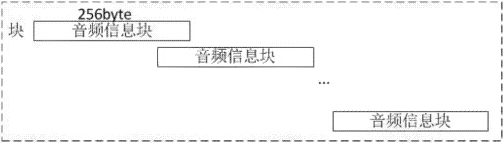 Method for enhancing clarity of speech signals