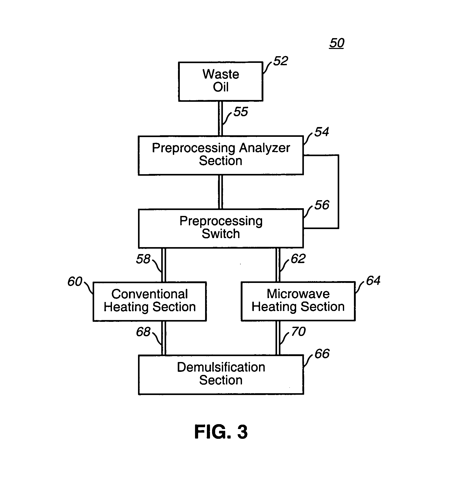 Process for treating waste oil