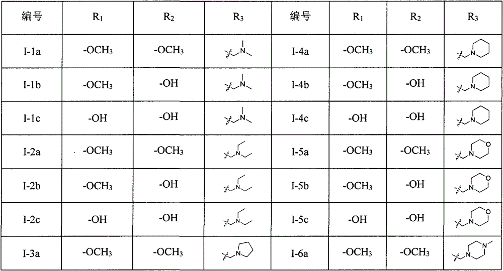 4,6-dibenzyl pyrimidine compounds, preparing method thereof and medical uses of the compounds