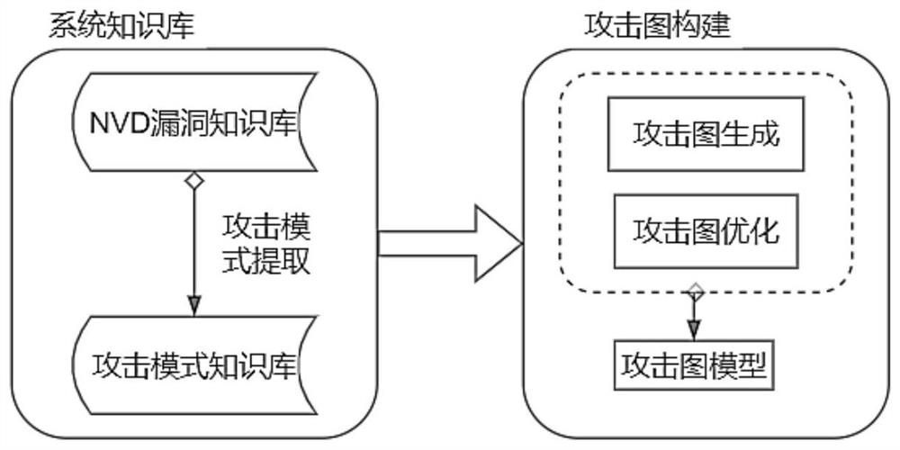 Method for generating attack path and attack graph based on multiple dimensions