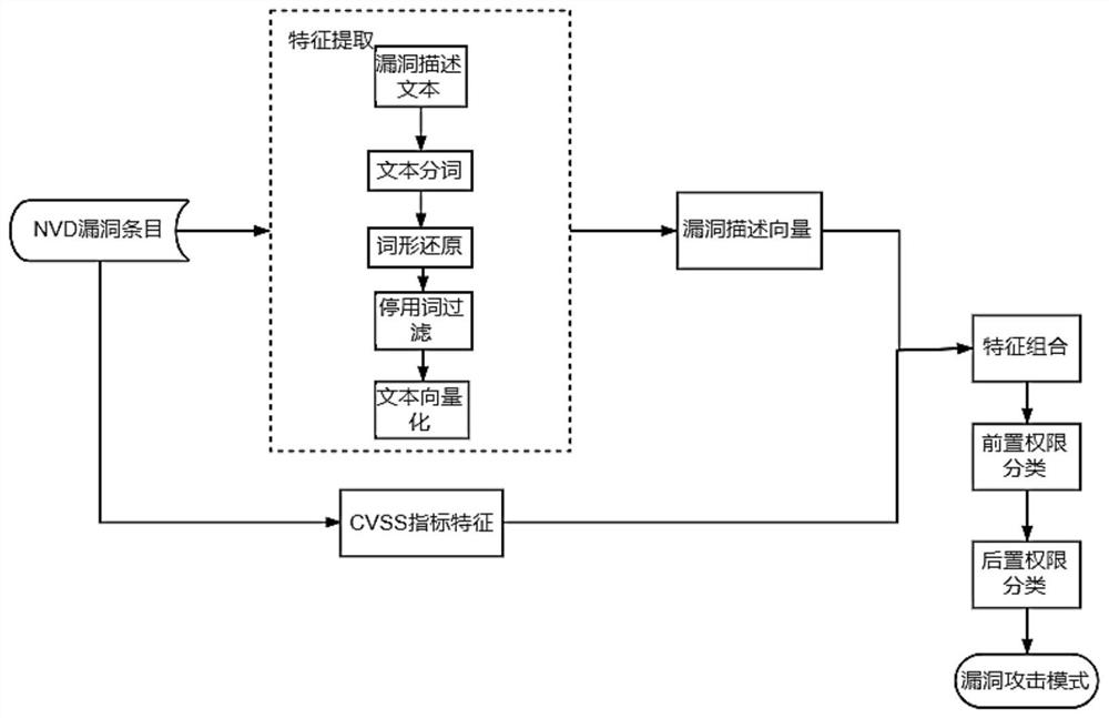 Method for generating attack path and attack graph based on multiple dimensions