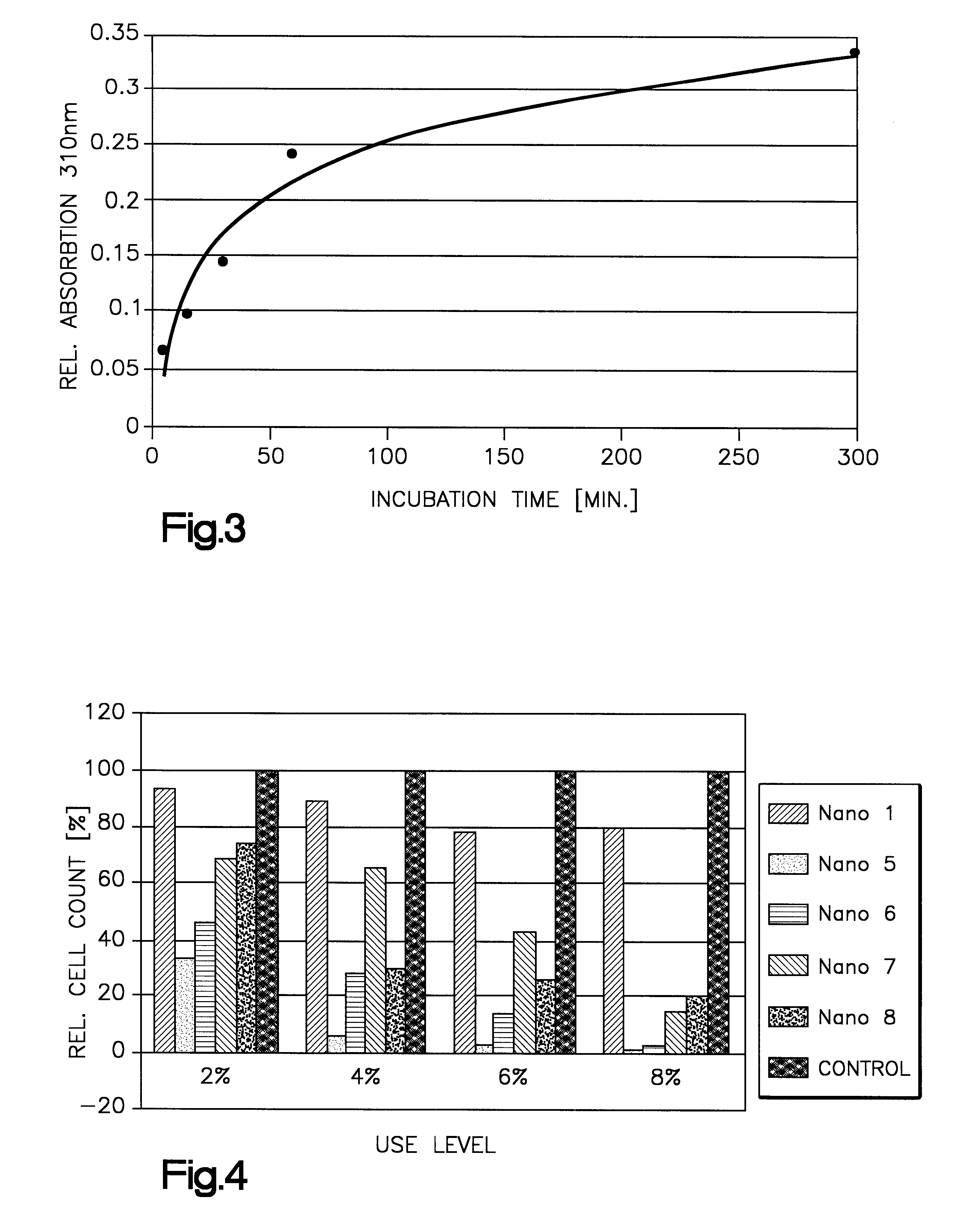 Nanoemulsions for delivering lipophilic substances into cells