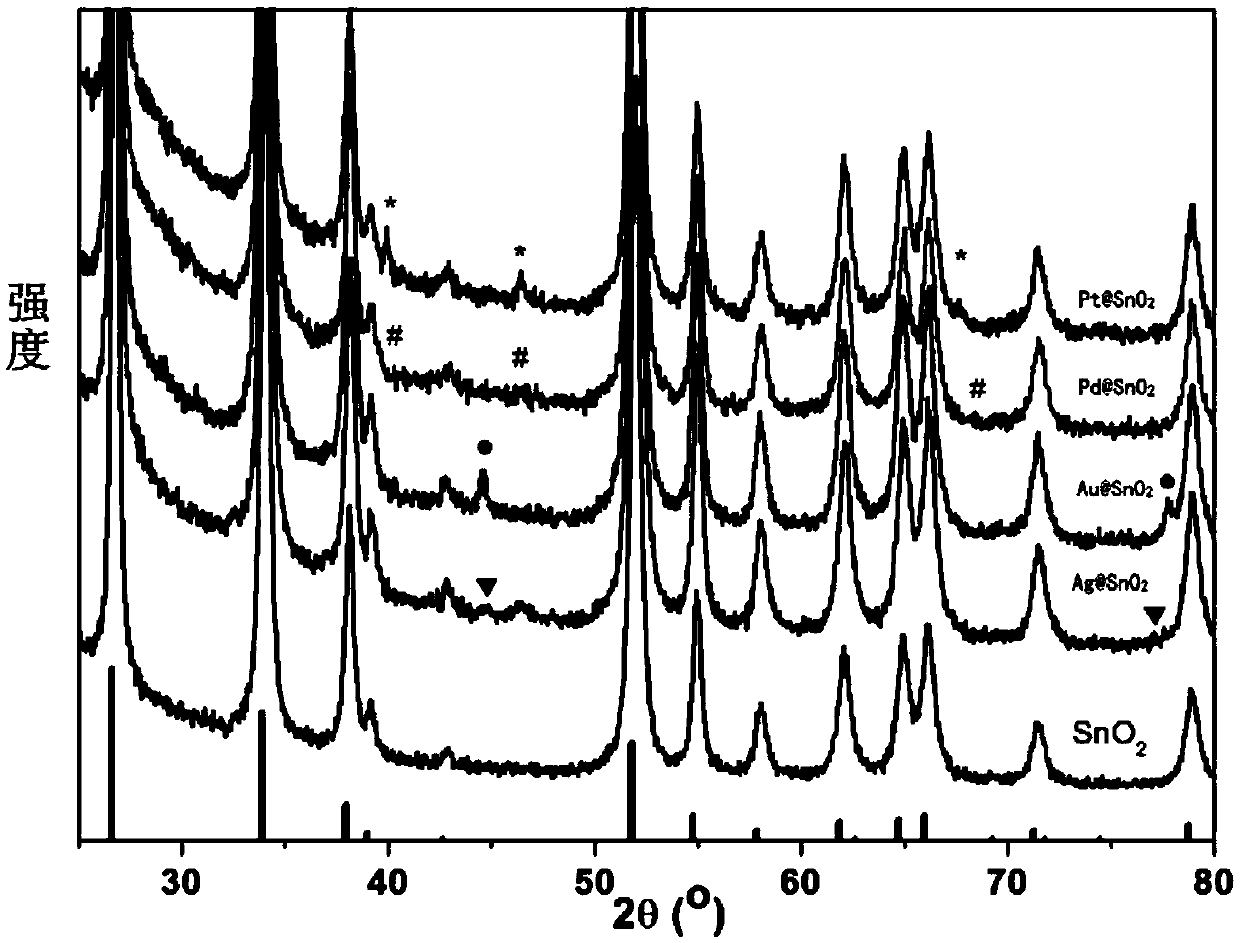 Gas sensing module and preparation method and applications thereof