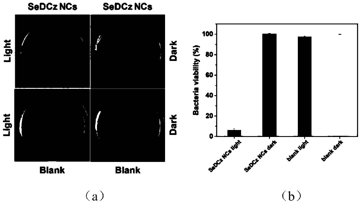 Organic long-afterglow compound, and preparation method and application thereof