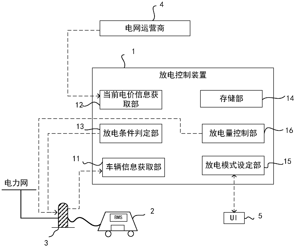 Discharge control device and method for electric vehicle