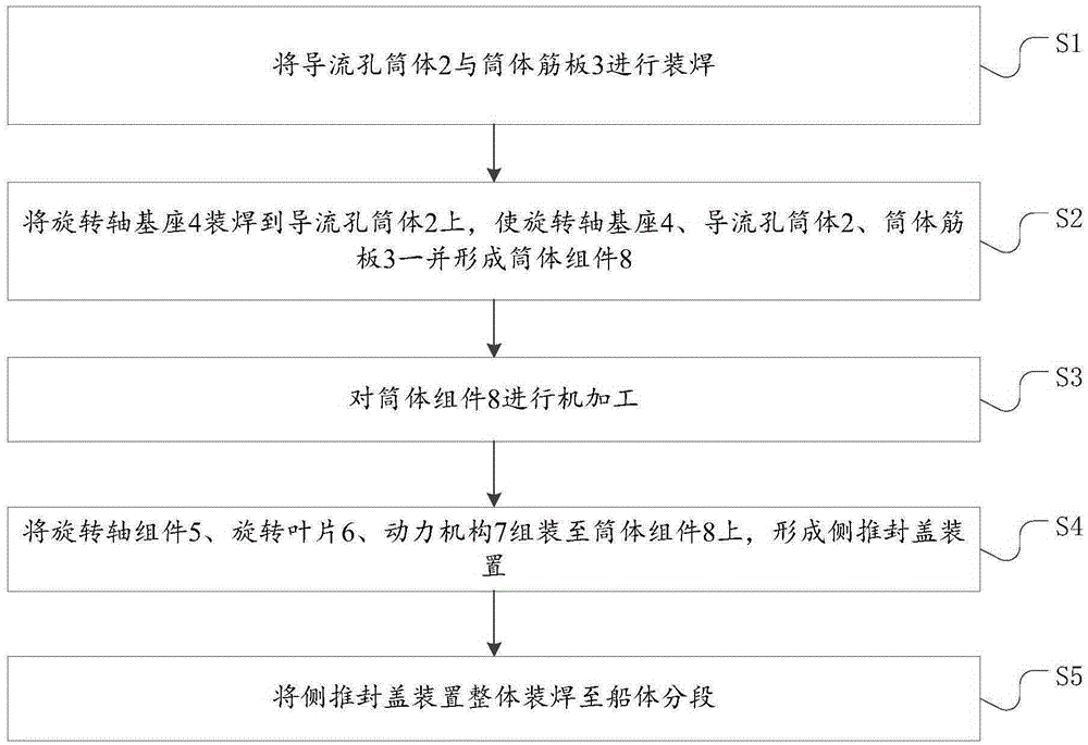 Assembling method of side-push seal cover device