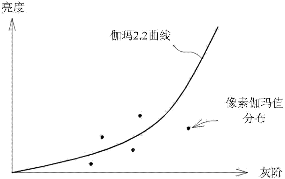 Image processing method for display device and display device