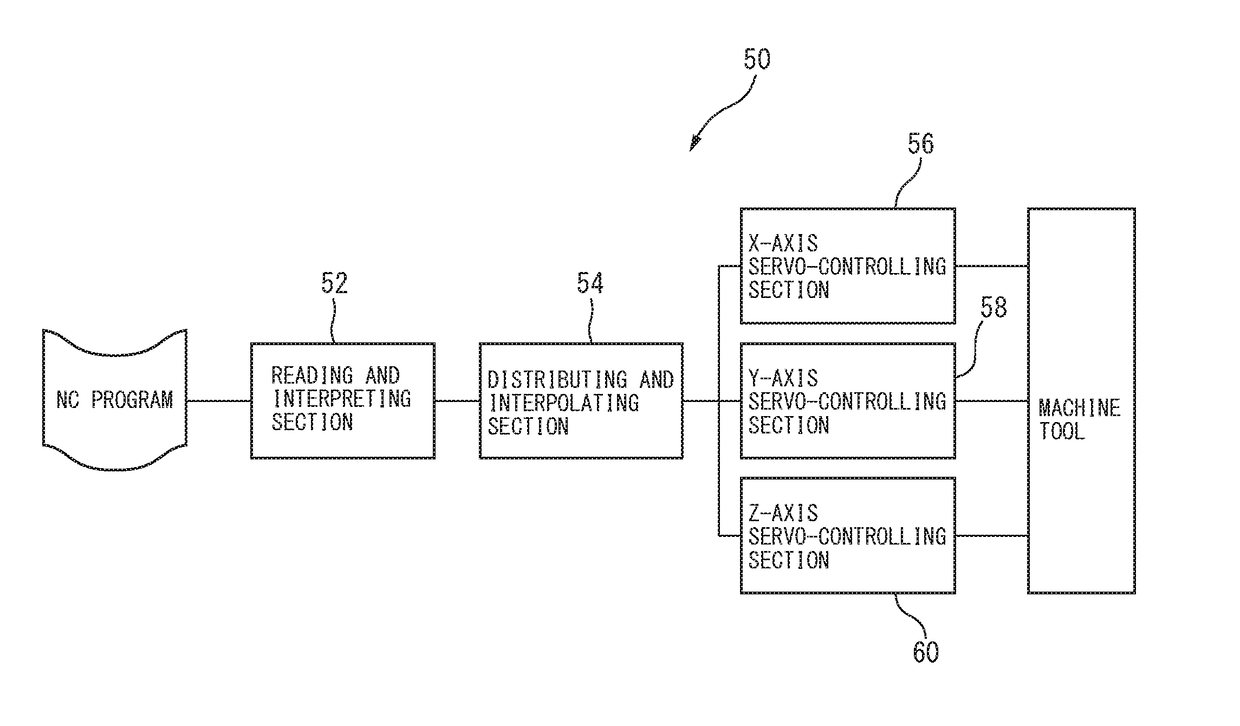 Feed shaft control method and numerically controlled machine tool