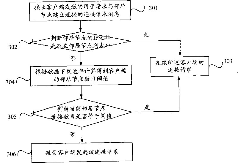 Method for controlling number of neighbor nodes of client and device and cache system thereof