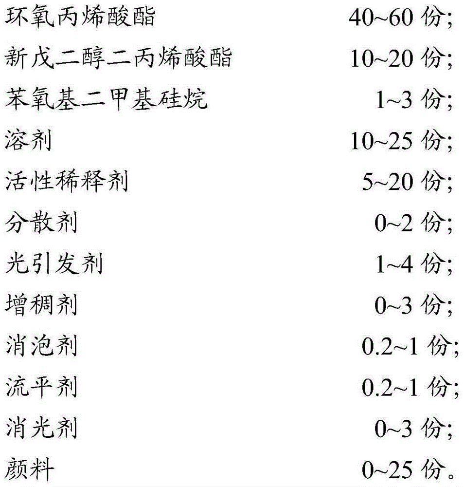 Water-based UV (ultraviolet) coating material