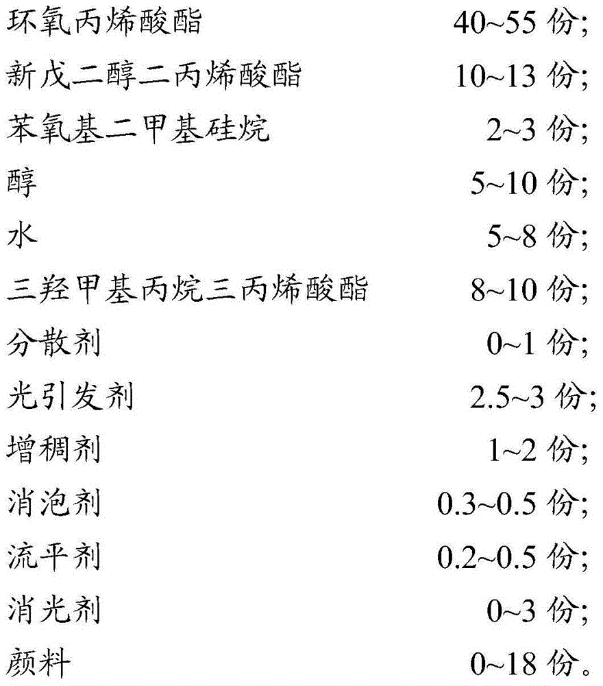 Water-based UV (ultraviolet) coating material