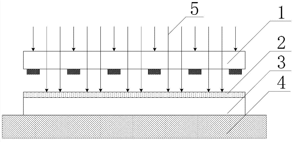 Exposure method and exposure apparatus