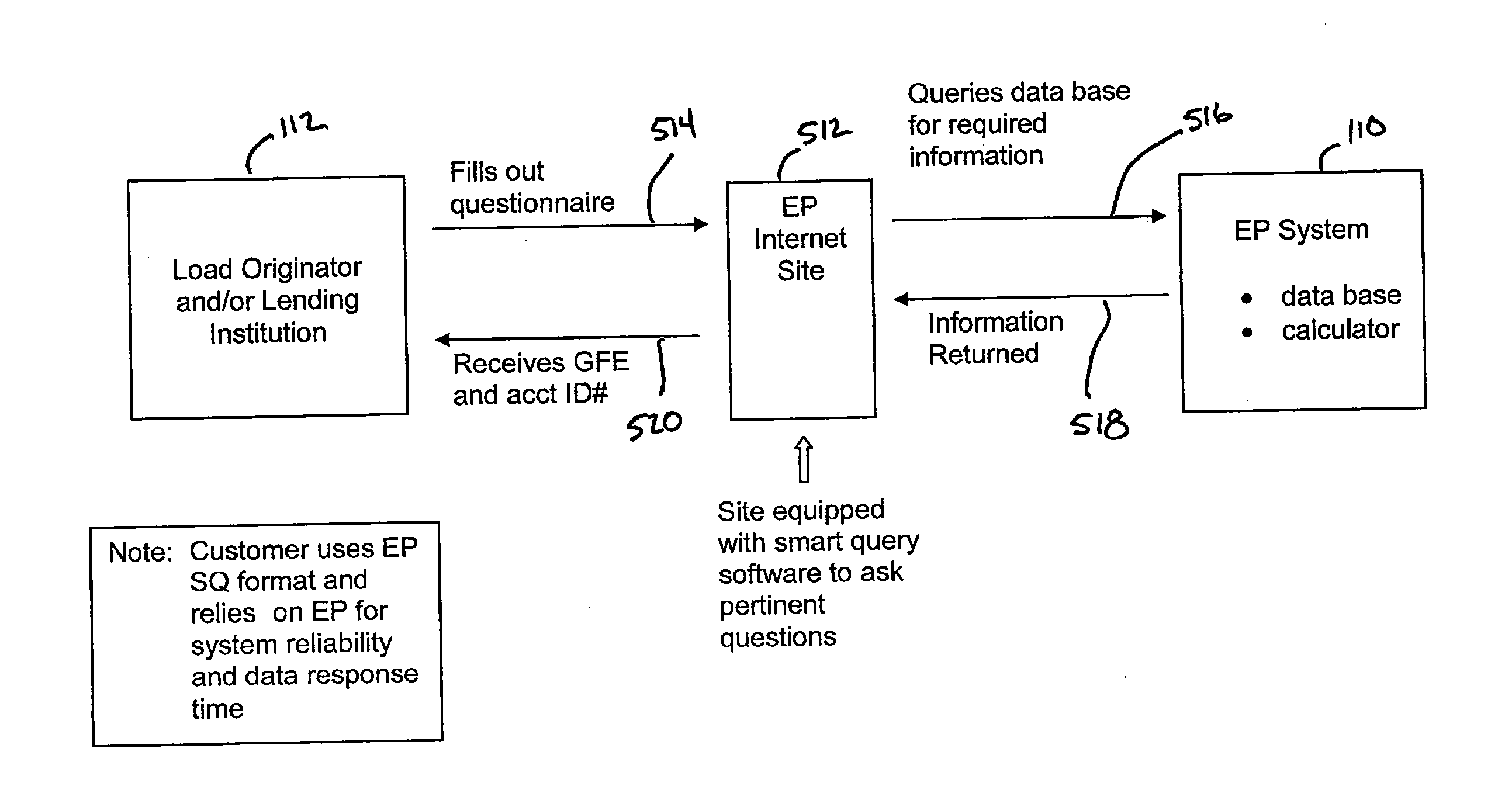 System and method for generating and tracking field values of mortgage forms