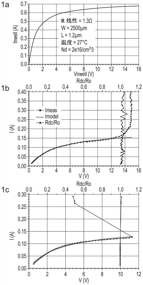 An electrostatic discharge protection semiconductor structure and a method of manufacture