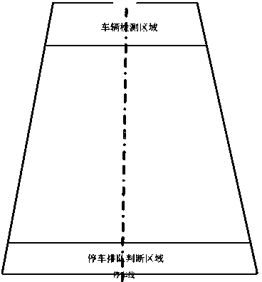 Video-tracking-based vehicle queuing length calculating method