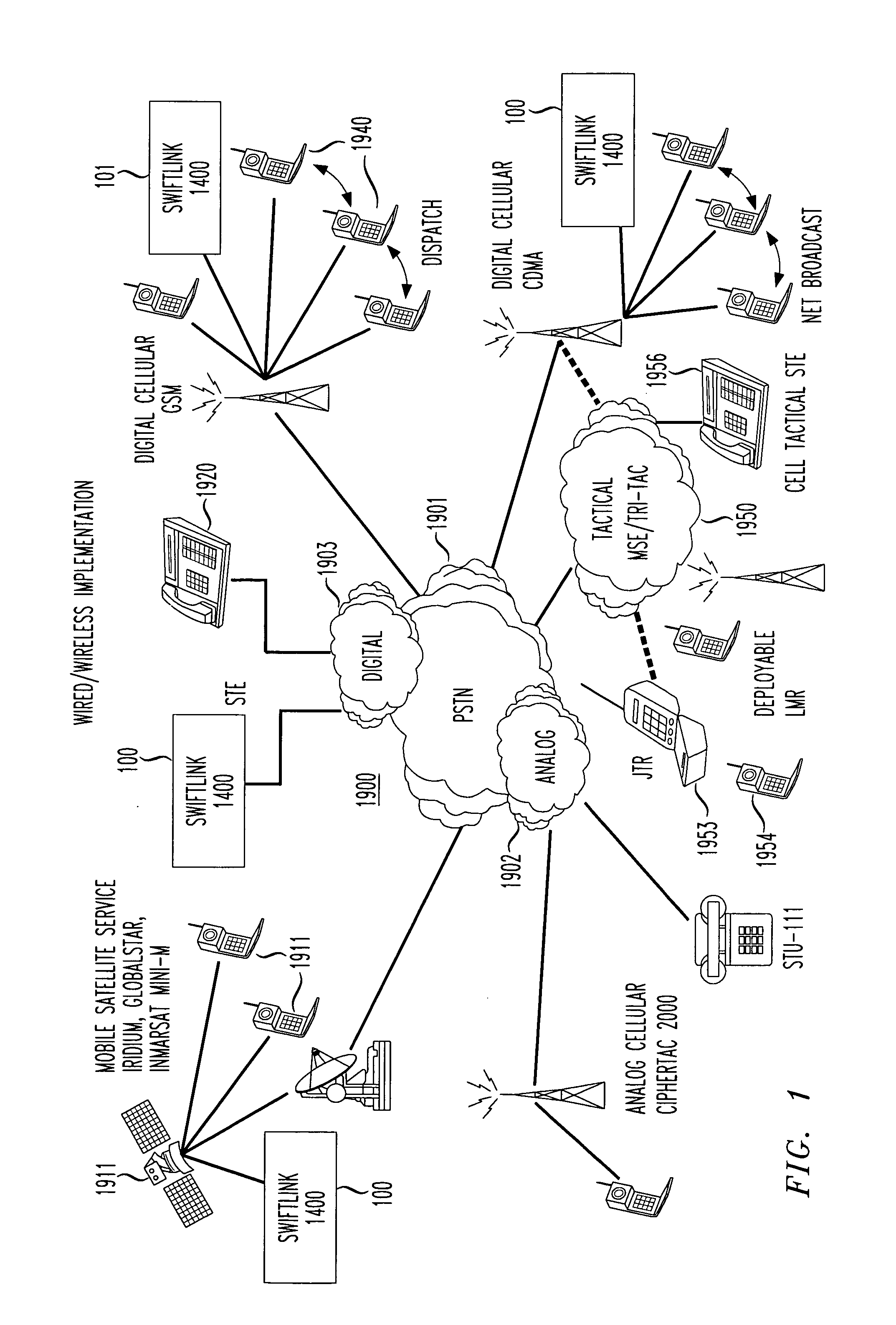 Secure transmission over satellite phone network